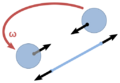 Rotating-sphere forces