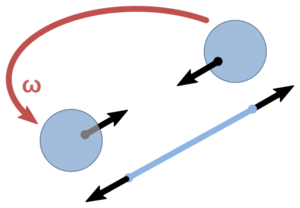 Archivo:Rotating-sphere forces
