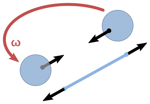 Rotating-sphere forces