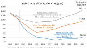 Archivo:ATRA Deficit Scenarios - v1
