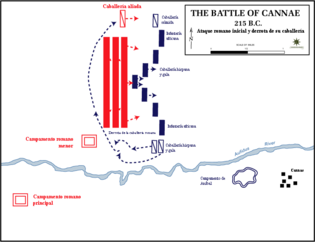 Archivo:Battle of Cannae, 215 BC - Initial Roman attack ESP