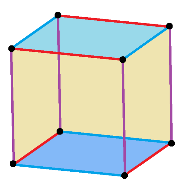 Cube rotorotational symmetry