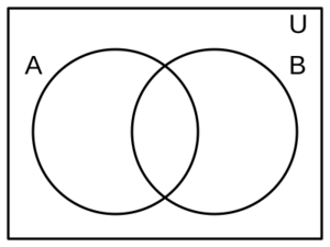 Archivo:Diagrama de Venn 06
