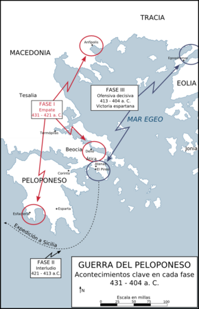 Fases Guerra Peloponeso