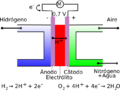 Fuel cell ES