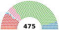 Japón Cámara de Representantes 2014