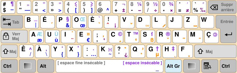 KB French BÉPO-NF Z71-300