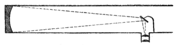 Archivo:LaNature1873 coupe telescope foucault