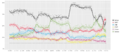 Opinion polls Germany 2021