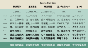 Archivo:Source Han Sans Version 2 Specimen