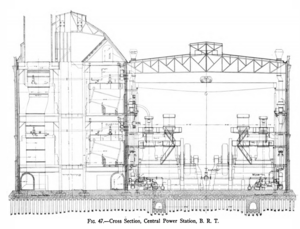 Archivo:Central Power Station diagram (Murray, fig. 47)