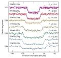 Curvas de luz de los siete planetas de TRAPPIST-1 durante su tránsito