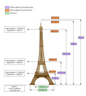 Archivo:Dimensions Eiffel Tower
