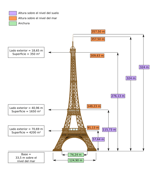 Archivo:Dimensions Eiffel Tower