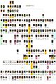 Dinasty Habsburg (HRR) family tree by shakko (DE)