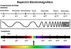 Archivo:Espectro Electromagnético