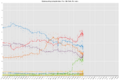 OpinionPollingSpainGeneralElection2019