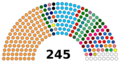 Rajya Sabha 2021