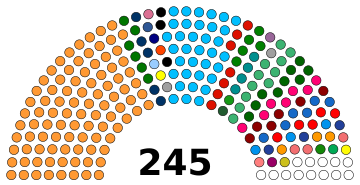 Rajya Sabha 2021