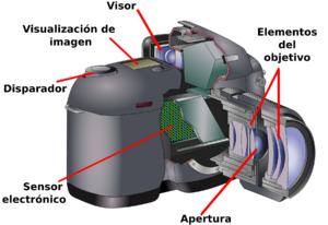 Archivo:Reflex camera simple labels-es