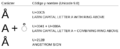 Angstrom unicode sample