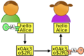 Asymmetric cryptography - step 2