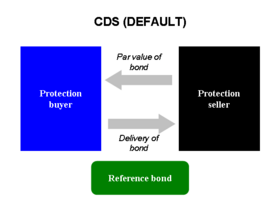 Archivo:CDS-default