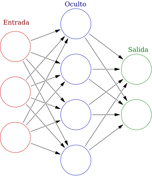 Archivo:Colored neural network es