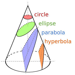 Archivo:Conic Sections