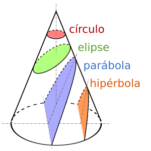 Archivo:Conic Sections