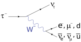 Archivo:Feynman diagram of decay of tau lepton