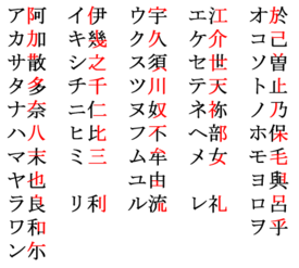 Archivo:Katakana origine