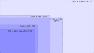 Archivo:Standard video res