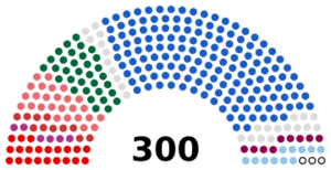 Current Greece Parliament.svg