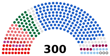 Current Greece Parliament