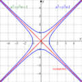 Drini-conjugatehyperbolas