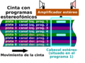 Esquema de la cinta de un cartucho de 8 pistas (estéreo)