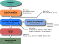 Esquema de las capas de la interfaz gráfica de usuario