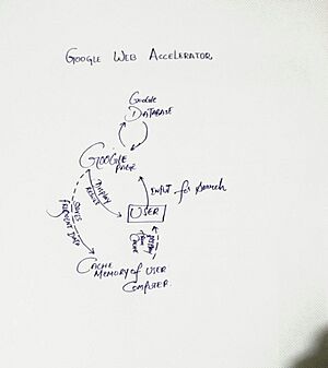 Archivo:Google web accelerator