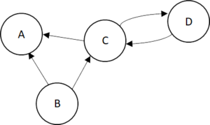 Archivo:Graph4directed