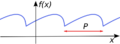 Periodic function illustration
