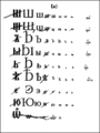 Russian alphabet (marks by Peter I), page 4
