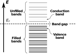 Archivo:Semiconductor band structure (lots of bands 2)