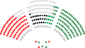 Senado de España - I legislatura