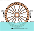 Undershot water wheel schematic