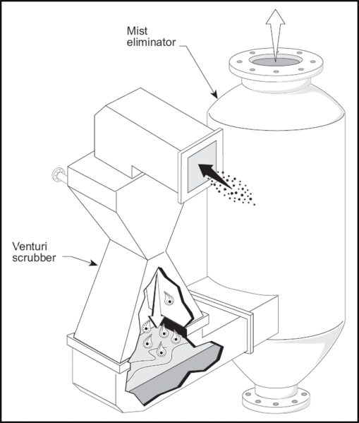 Venturimistelim