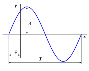 Archivo:Alg sinusoide