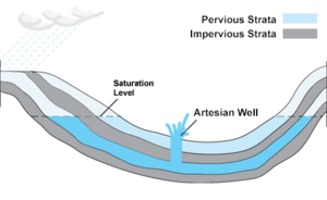 Archivo:Artesian Well
