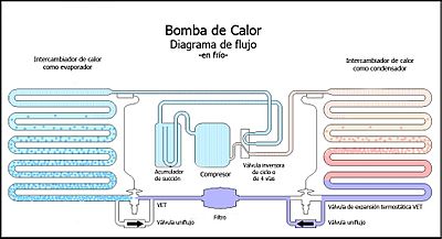 Archivo:Diagrama Bomba de Calor