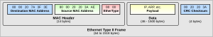 Archivo:Ethernet Type II Frame format